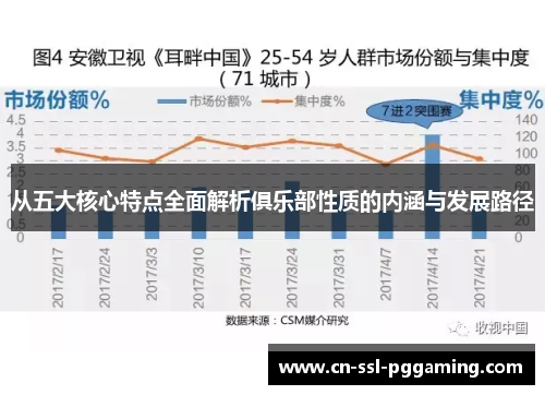 从五大核心特点全面解析俱乐部性质的内涵与发展路径