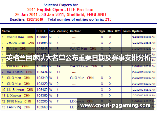 英格兰国家队大名单公布重要日期及赛事安排分析