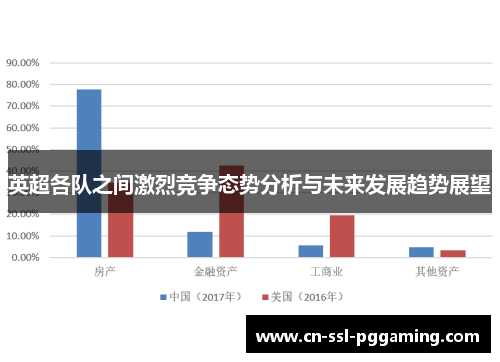 英超各队之间激烈竞争态势分析与未来发展趋势展望