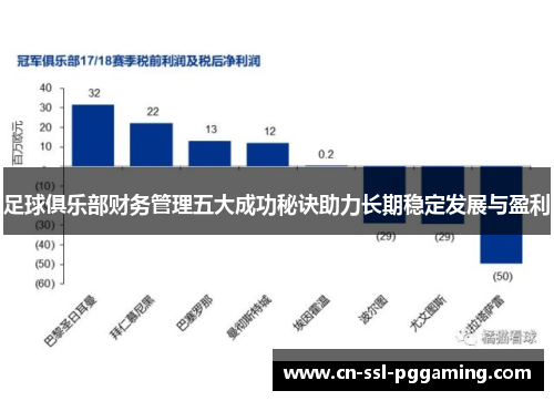 足球俱乐部财务管理五大成功秘诀助力长期稳定发展与盈利