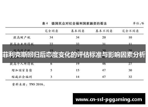 菲利克斯回归后态度变化的评估标准与影响因素分析