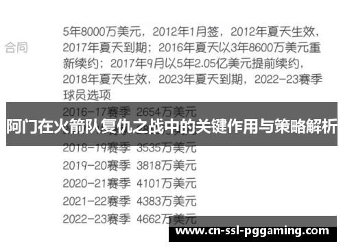 阿门在火箭队复仇之战中的关键作用与策略解析